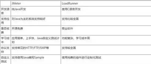 压力测试题免费，全面解析压力测试，免费测试方法与技巧解析