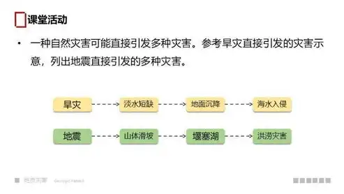 灾难恢复主要包括，灾难恢复过程详解，关键阶段与策略