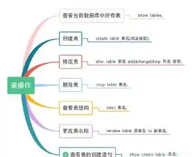 非关系型数据库的类型有哪些，揭秘非关系型数据库的五大类型，拥抱多样性，助力数据创新