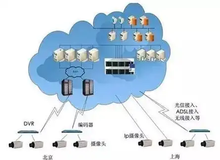 云计算和存储，云计算与云存储，共生共荣的数字时代伴侣