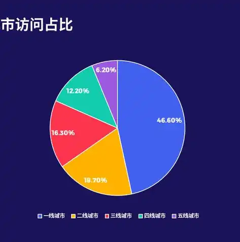 数据图表有哪几种，数据图表的多样世界，探寻数据呈现的丰富类型