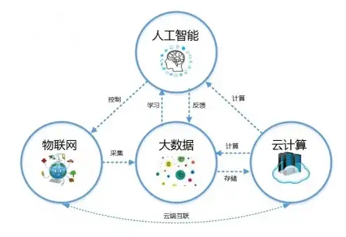 大数据时代个人信息保护的路径重构，大数据时代个人信息保护路径的重构与创新