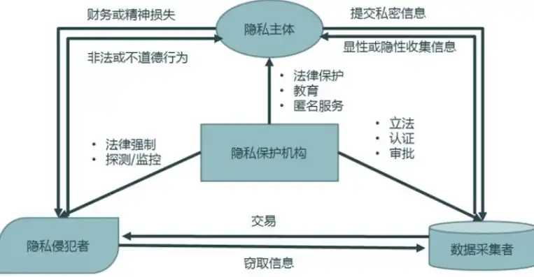 大数据时代个人信息保护的路径重构，大数据时代个人信息保护路径的重构与创新