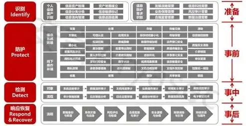 大数据时代个人信息保护的路径重构，大数据时代个人信息保护路径的重构与创新