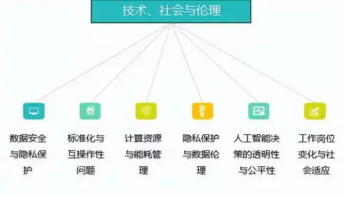 数据安全与隐私保护关键技术有那些，揭秘数据安全与隐私保护的关键技术，构建数字时代的安全堡垒