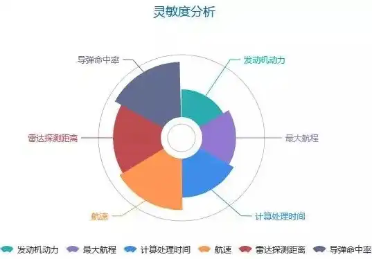 进行数据挖掘和分析的原因有哪些，揭秘数据挖掘与数据分析的五大核心动力