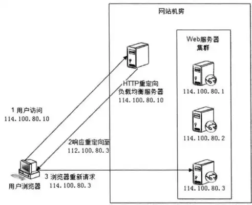 负载均衡的优点和缺点，负载均衡在提升系统性能与稳定性方面的优势解析