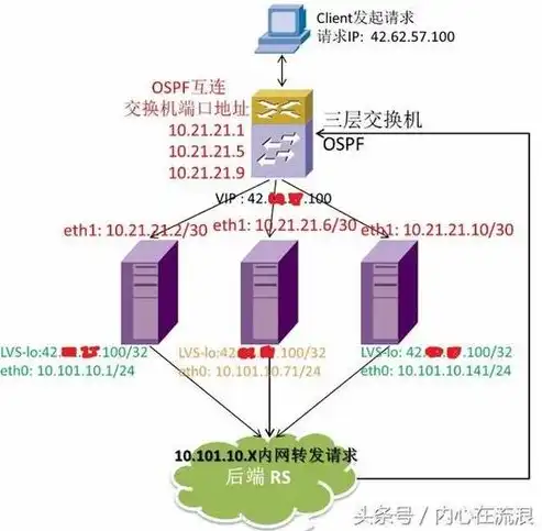 负载均衡的优点和缺点，负载均衡在提升系统性能与稳定性方面的优势解析