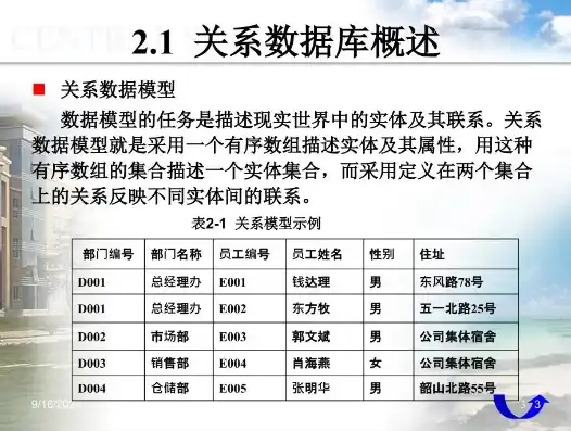 关系型数据库的基本原则，揭秘关系型数据库的五大核心原理，构建数据管理基石