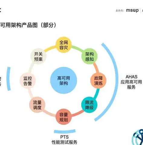 微服务架构是啥，深入浅出微服务架构，构建灵活、可扩展的分布式系统