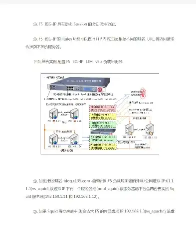 f5负载均衡配置irule规则，深入解析F5负载均衡配置，IRule规则策略详解与应用