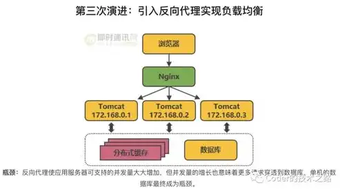 负载均衡的定义及作用，揭秘负载均衡，高效处理流量，保障系统稳定运行的秘诀