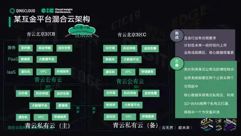 混合云接入方案怎么写最好呢，打造高效混合云接入方案，撰写指南与最佳实践解析