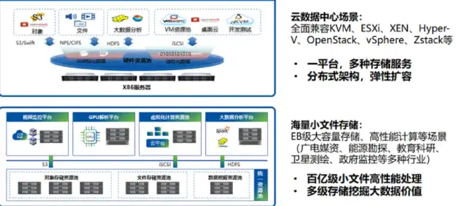 分布式存储实施方案，深入解析分布式存储EDS实施方案，高效、可靠、可扩展的存储解决方案