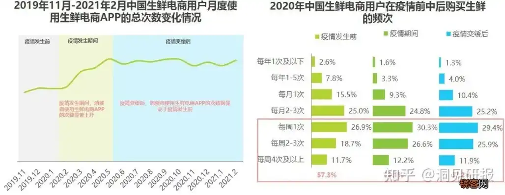 电子商务与金融哪个前景好些，电子商务与金融，未来发展的两大热门领域，究竟哪个前景更广阔？