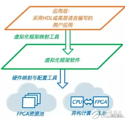 虚拟化技术有用吗，提升虚拟化技术性能，有效策略与实施路径探析