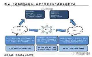 什么是公有云计算基础结构的基石，揭秘公有云计算基础结构的基石，构建现代信息时代的核心力量