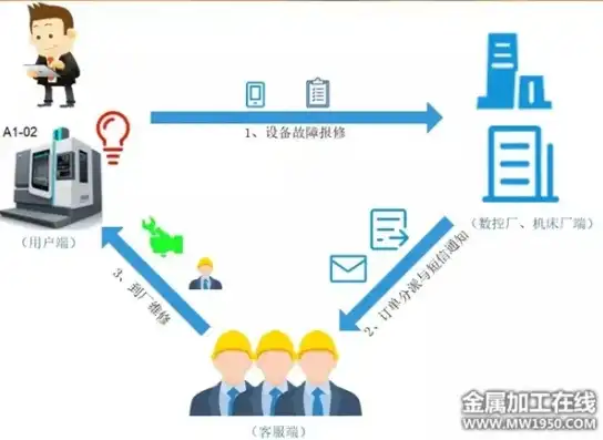 维修时效，高效维修响应时间方案——打造客户满意的服务体验