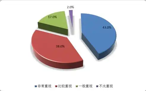 数据保护产品包括哪些，全方位解析，数据保护产品类型与功能