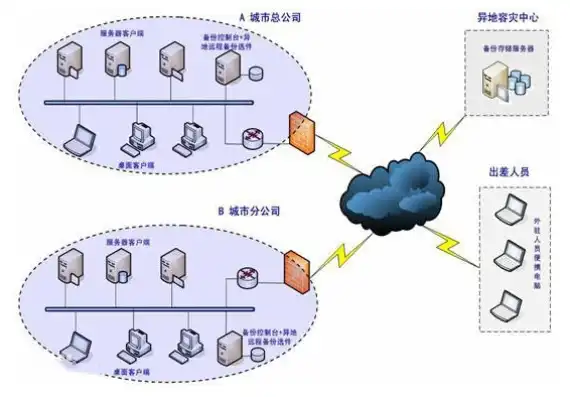 数据备份的类型有哪几种?，全面解析数据备份的类型，全方位保障数据安全