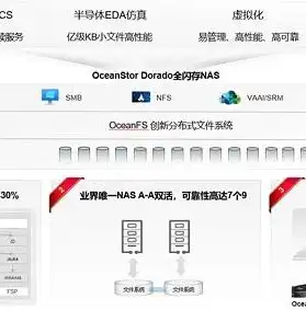 分布式存储机顶盒怎么用，分布式存储机顶盒，轻松实现海量数据存储与智能共享