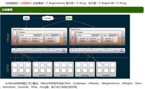 分布式存储和集中存储的区别，分布式存储与集群，解析二者本质差异及其应用场景