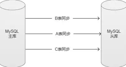 分布式存储和集中存储的区别，分布式存储与集群，解析二者本质差异及其应用场景