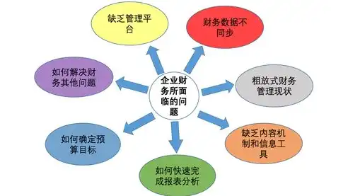 数据治理的九大要素是什么呢，数据治理的九大核心要素，构建高效数据管理体系的关键