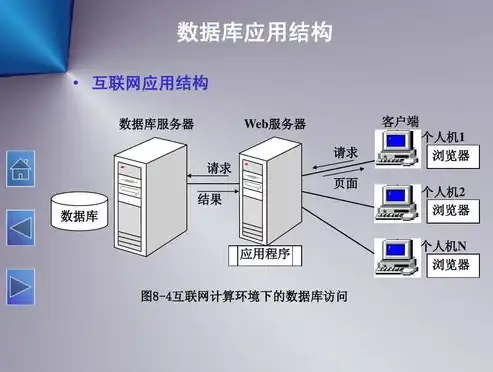 简述数据库系统和数据仓库的区别，数据库系统与数据仓库系统，数据内容的异同解析