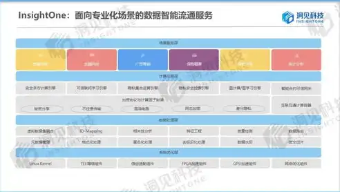 数据隐私保护技术有哪些，数据隐私保护技术解析，多维度策略应对数据泄露风险