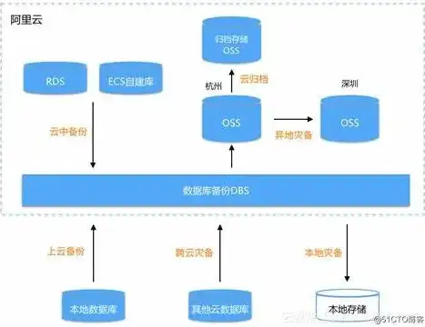 数据备份类型不包括，深入解析数据备份类型，多样性与适用性探讨