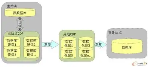 数据备份类型不包括，深入解析数据备份类型，多样性与适用性探讨