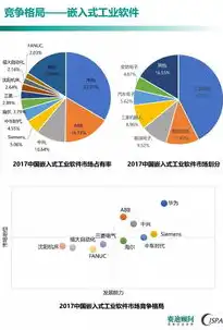 数据分析师都分析什么软件，揭秘数据分析师的日常，他们究竟如何运用各类软件进行数据分析？