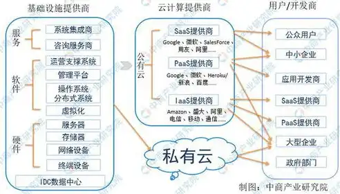 云计算虚拟化分析报告，云计算虚拟化技术深度剖析，驱动产业变革的关键力量