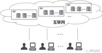 云计算虚拟化分析报告，云计算虚拟化技术深度剖析，驱动产业变革的关键力量