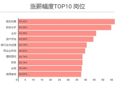 金融数据分析工作岗位，金融数据分析岗位，揭秘数据分析在资产管理领域的应用与价值