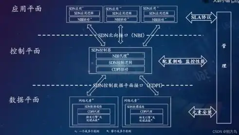 软件定义网络sdn技术与实践电子书，深入解析软件定义网络（SDN）技术与实践，构建高效智能网络新篇章