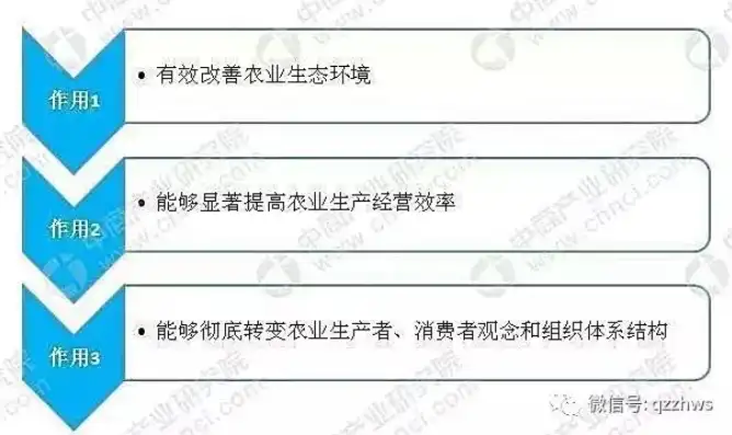 高标准农田管护多元化管理情况报告，我国高标准农田管护多元化管理模式探析与发展策略