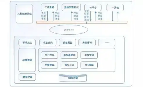 cmdb运维管理平台全称，重庆cmdb运维管理平台，构建高效运维体系，助力企业数字化转型