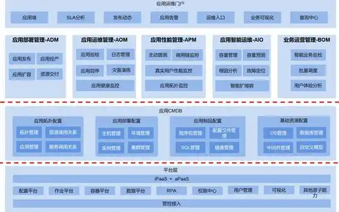 cmdb运维管理平台全称，重庆cmdb运维管理平台，构建高效运维体系，助力企业数字化转型