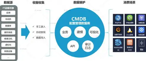 cmdb运维管理平台全称，重庆cmdb运维管理平台，构建高效运维体系，助力企业数字化转型