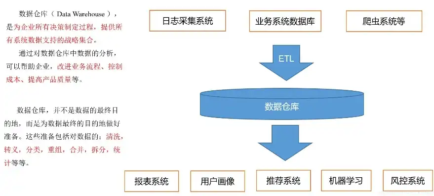 数据仓库概述是什么内容，数据仓库概述，揭秘企业大数据的宝库