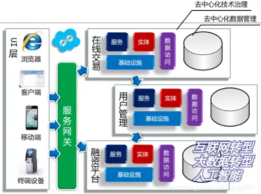 分布式微服务架构优点，分布式微服务架构，解析其优势与价值