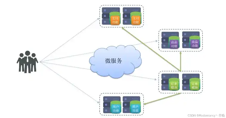 分布式微服务架构优点，分布式微服务架构，解析其优势与价值