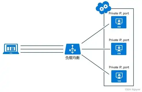 负载均衡器部署方式和工作原理图，深入解析负载均衡器部署方式与工作原理图，高效稳定网络解决方案