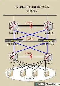 负载均衡器部署方式和工作原理图，深入解析负载均衡器部署方式与工作原理图，高效稳定网络解决方案