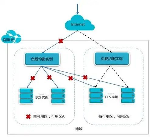 负载均衡器部署方式和工作原理图，深入解析负载均衡器部署方式与工作原理图，高效稳定网络解决方案