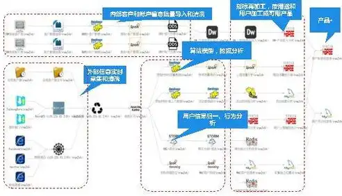 探索宇宙奥秘，黑洞与暗物质的神秘世界，设置页面关键字的基本语法是什么