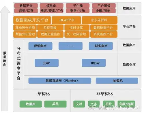 大数据处理平台包括哪些部分,有哪些功能和特点，揭秘大数据处理平台，组成部分、核心功能及显著特点