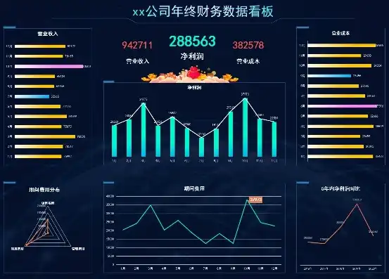 excel可视化图表模板，高效数据洞察，Excel图表可视化看板打造策略全解析